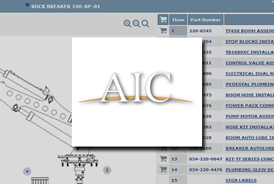 AIC